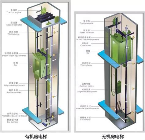 電梯機房|電梯機房規範、一般要求及管理規程